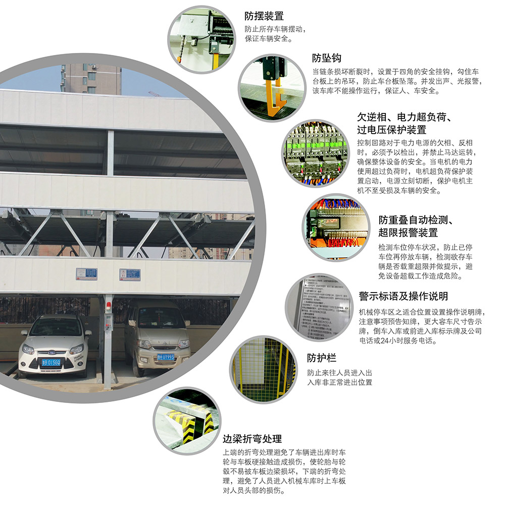 贵阳负一正二地坑PSH3D1三层升降横移立体车库安全保护装置.jpg