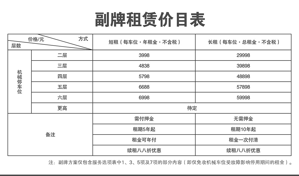 贵阳倍莱停车设备租赁副牌租赁价目表.jpg